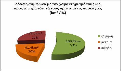 Εικόνα 4.