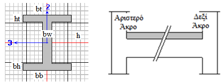 5.1.2.2 Δοκοί Όσον αναφορά τις δοκούς προβλέπεται η περίπτωση ορθογωνικής διατομής, πλακοδοκού ή και ανεστραμμένης δοκού.