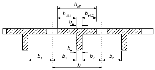 Σχήμα 5.