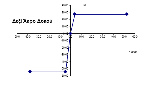 011369048 0.011369048 Α 0.001515873 0.001515873 B 0.003928571 0.003928571 B 0.00052381 0.00052381 B 0.007964286 0.007964286 B 0.000562245 0.000562245 ξy 0.199126907 0.199126907 ξy 0.084213135 0.