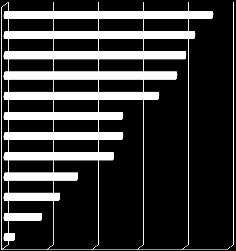 κατά την διάρκεια αλλά και εταιρία μετά την αγορά Έχε