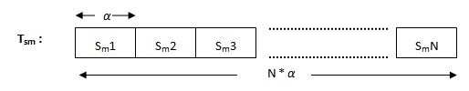 υπολογίζεται το άθροισμα S m του αριθμού των μηνυμάτων που δημοσιεύθηκαν στο συγκεκριμένο χρονικό παράθυρο. Στο τέλος, η χρονοσειρά T sm συντίθεται από τα διαδοχικά αυτά αθροίσματα (Εικόνα 4-1).