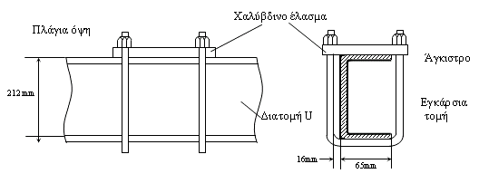 Τεχν. Χρον. Επιστ. Έκδ. ΤΕΕ, IV, τεύχ. 1-2 2002, Tech. Chron. Sci. J. TCG, IV, No 1-2 21 είναι για έλεγχο, όχι για σχεδίαση, γιατί μπορεί να οδηγήσουν σε ασύμφορα πάχη.