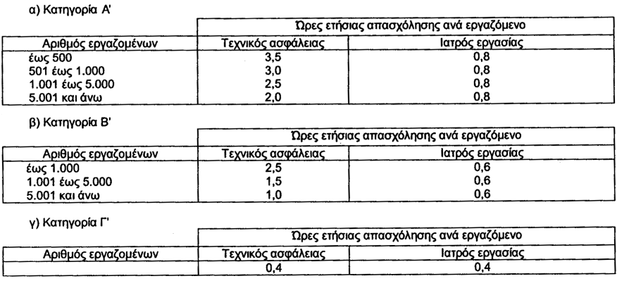 1732 ΕΦΗΜΕΡΙΣ ΤΗΣ ΚΥΒΕΡΝΗΣΕΩΣ (ΤΕΥΧΟΣ ΠΡΩΤΟ) μένου, στοιχείων ή δεδομένων άλλων πέραν των αποτε λεσμάτων των ιατρικών και εργαστηριακών εξετάσεων στις οποίες αυτός υποβάλλεται κάθε φορά, σύμφωνα με