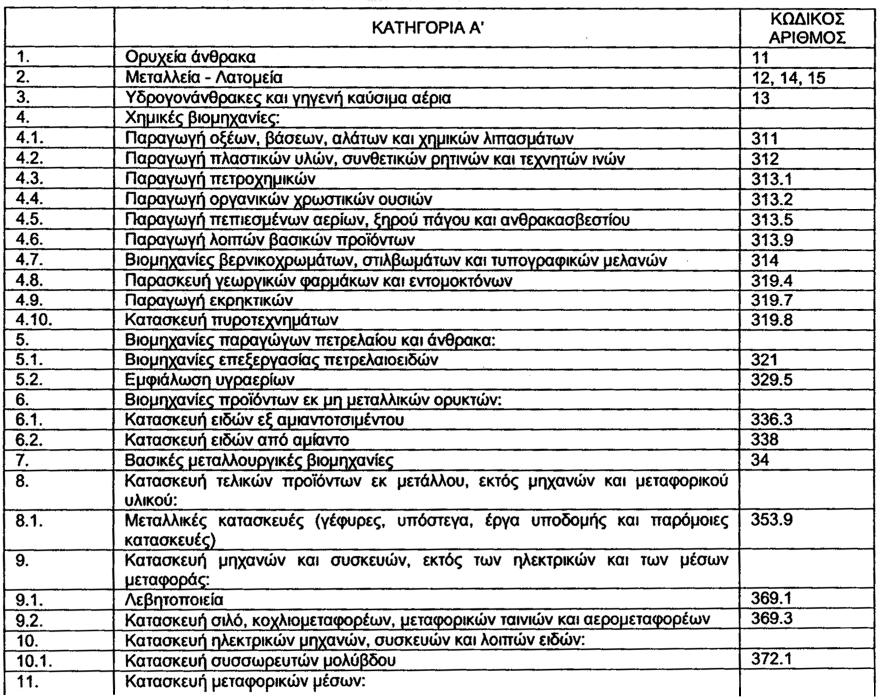 ΕΦΗΜΕΡΙΣ ΤΗΣ ΚΥΒΕΡΝΗΣΕΩΣ (ΤΕΥΧΟΣ ΠΡΩΤΟ) 1725 λειας, οι επιχειρήσεις,