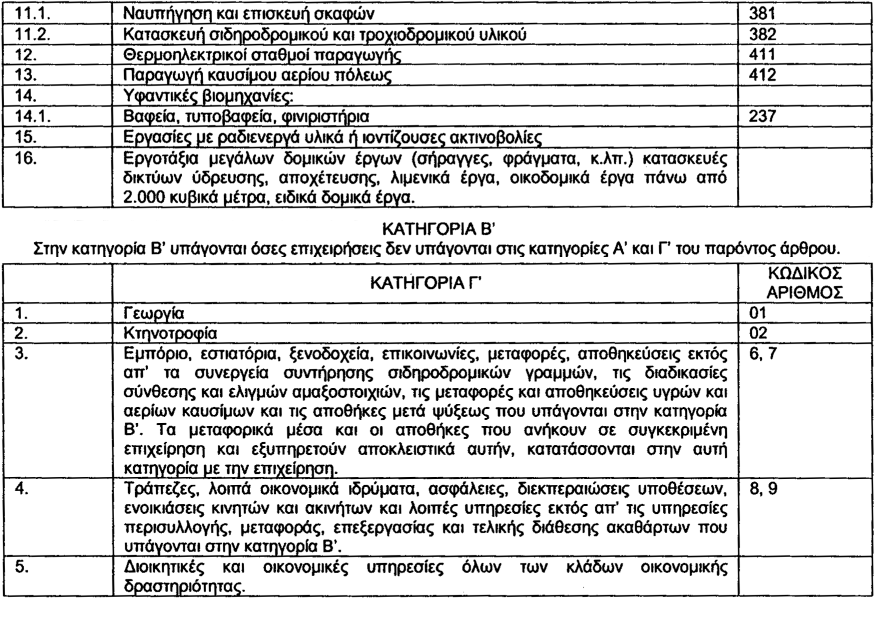 οικονομικής δραστηριότητας σημειώνονται με κωδικό αριθμό, με βάση τη