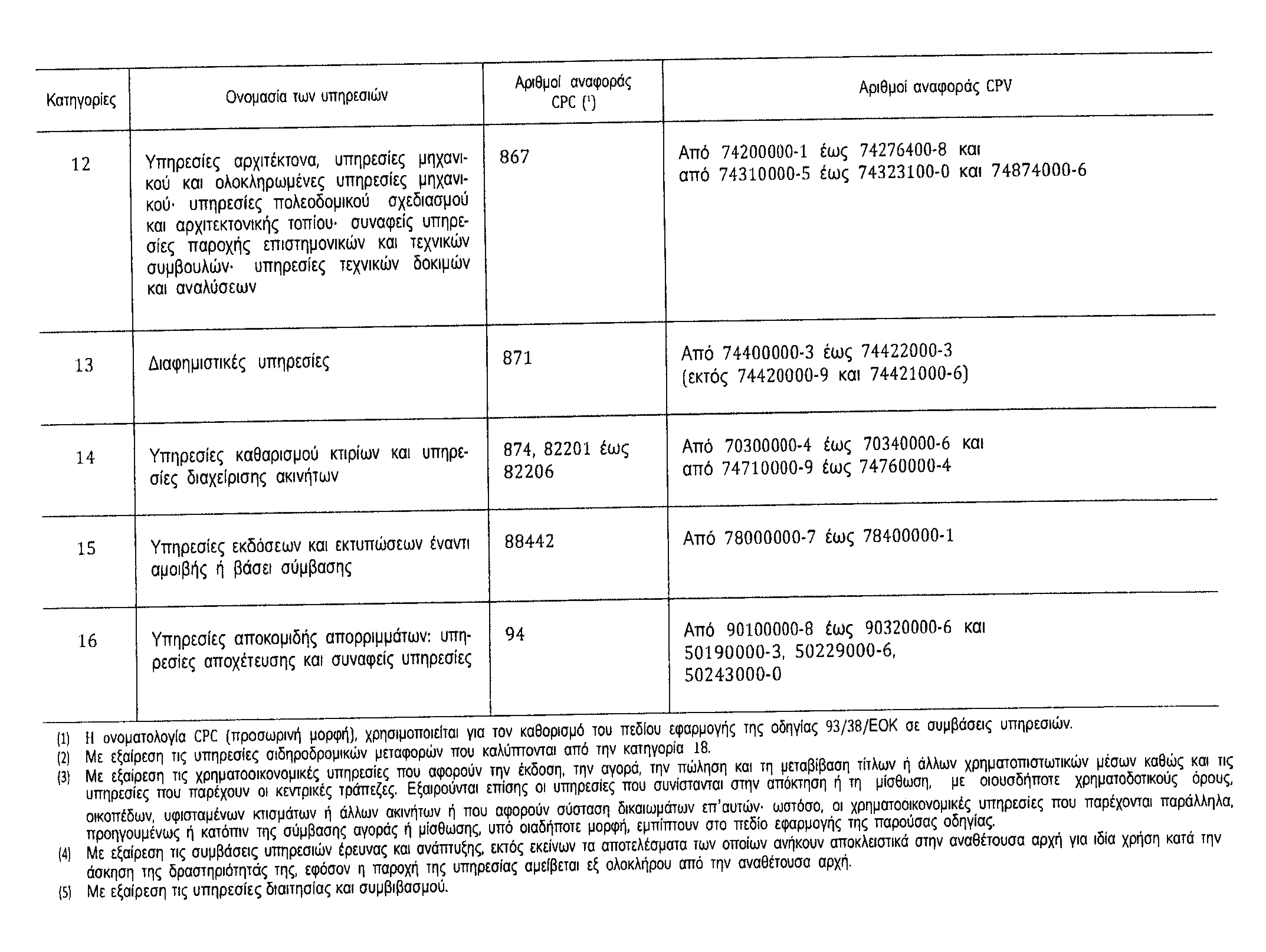 5312 ΕΦΗΜΕΡΙΣ ΤΗΣ