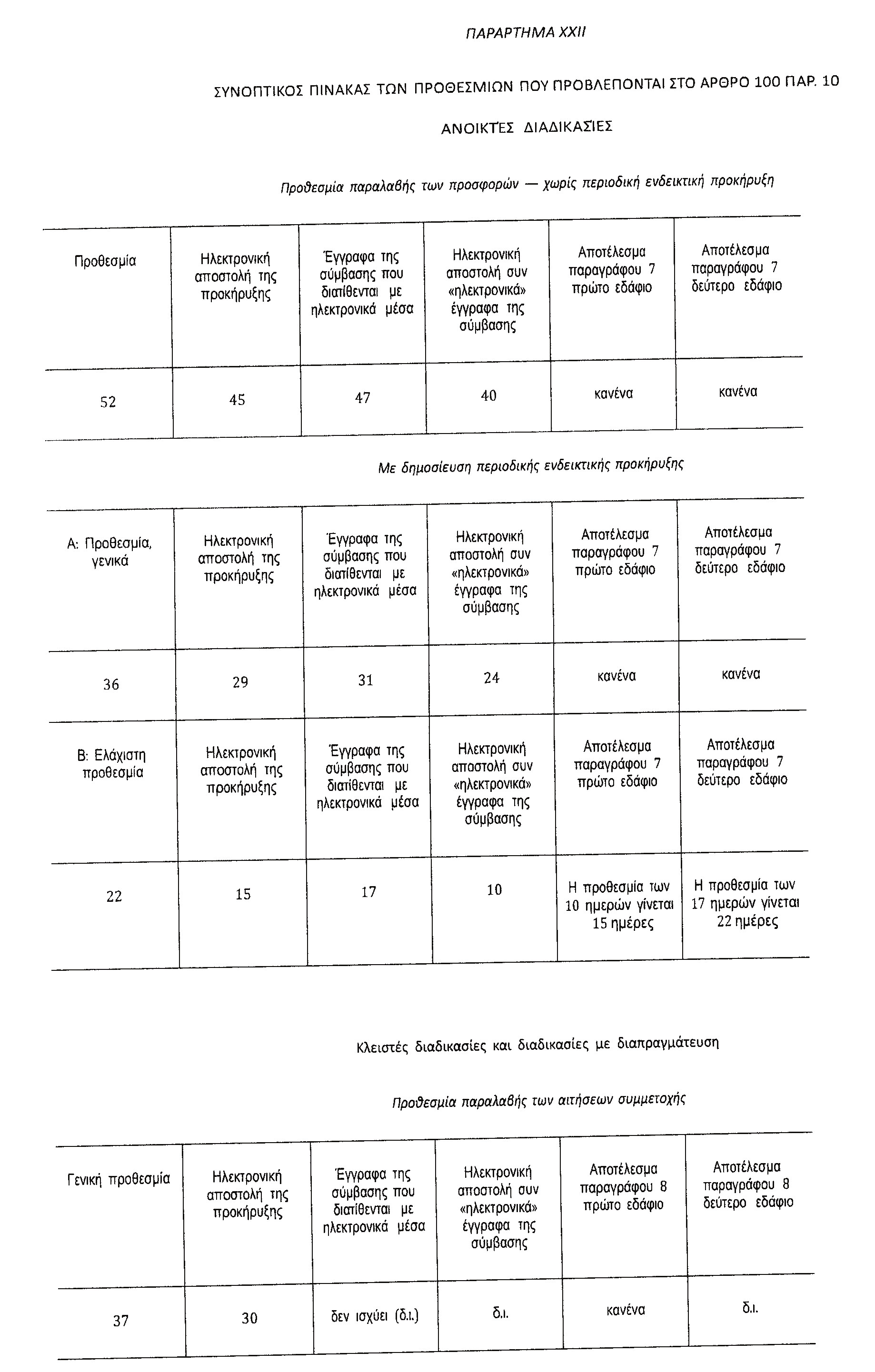 5318 ΕΦΗΜΕΡΙΣ ΤΗΣ