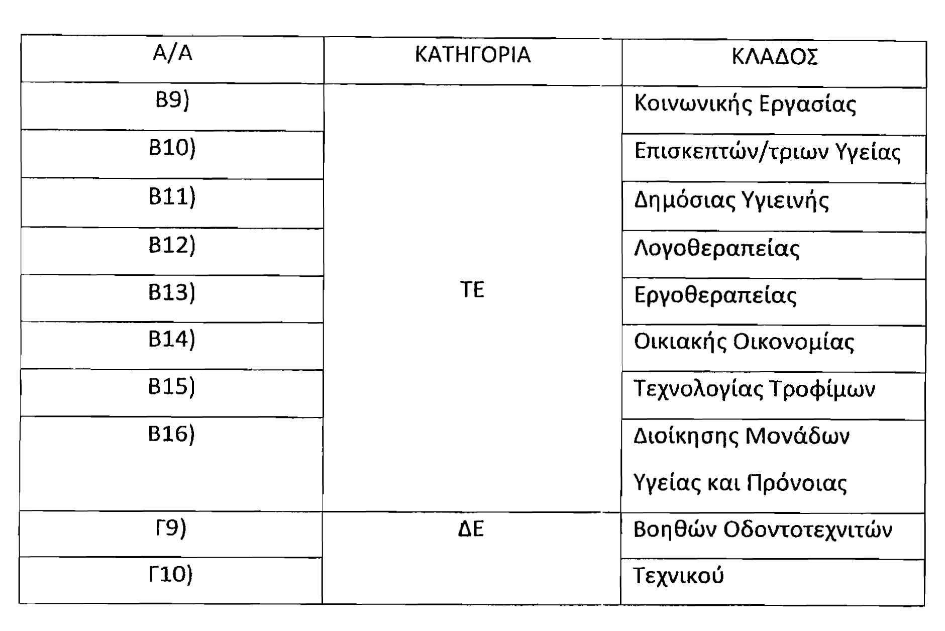 692 ΕΦΗΜΕΡΙΣ ΤΗΣ ΚΥΒΕΡΝΗΣΕΩΣ (ΤΕΥΧΟΣ ΠΡΩΤΟ) Άρθρο 35 Απόσπαση υπαλλήλων στις Δ.Υ.Πε. και Ε.ΚΕ.Α. κατά παρέκκλιση των κείμενων διατάξεων 1.