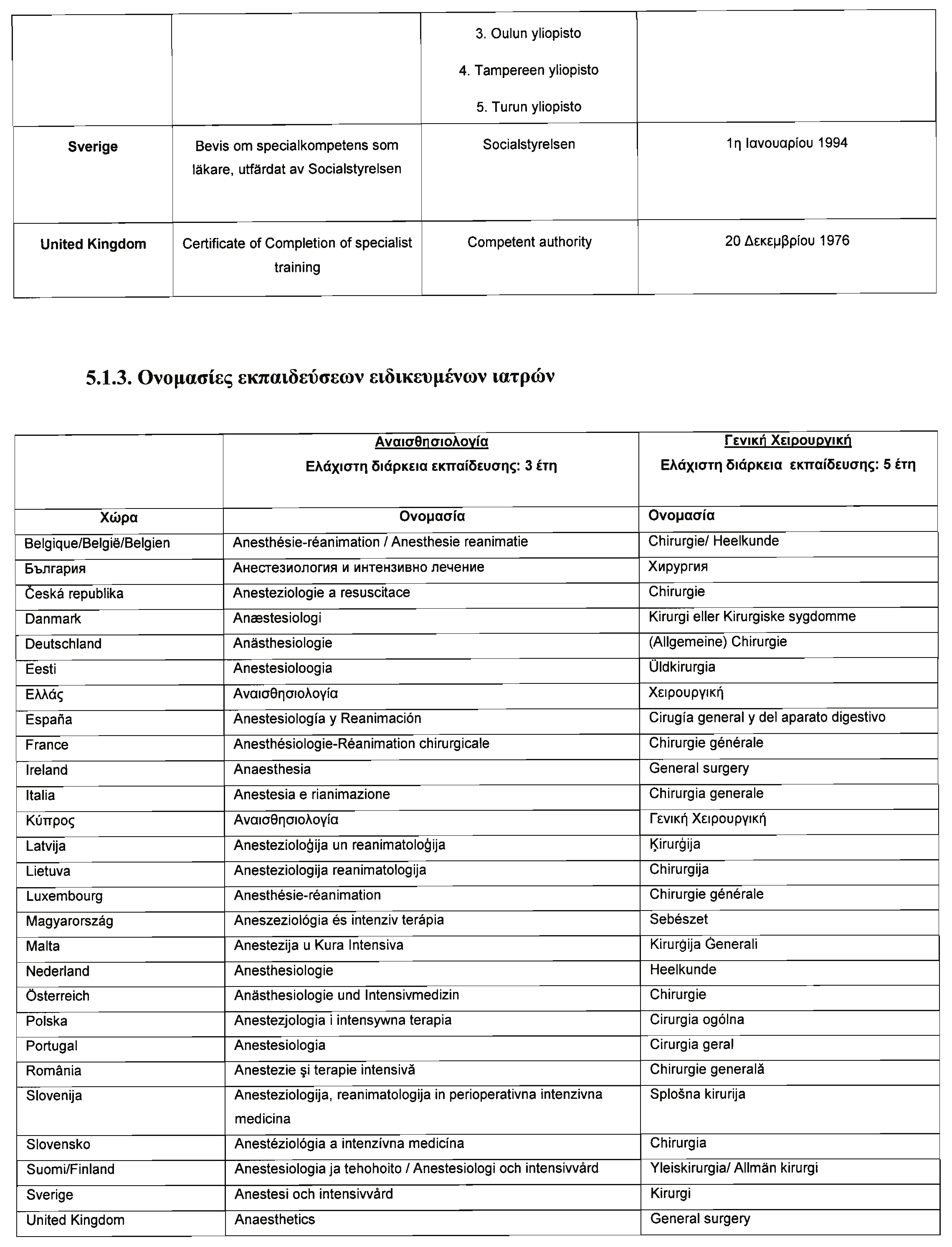 1590 ΕΦΗΜΕΡΙΣ ΤΗΣ