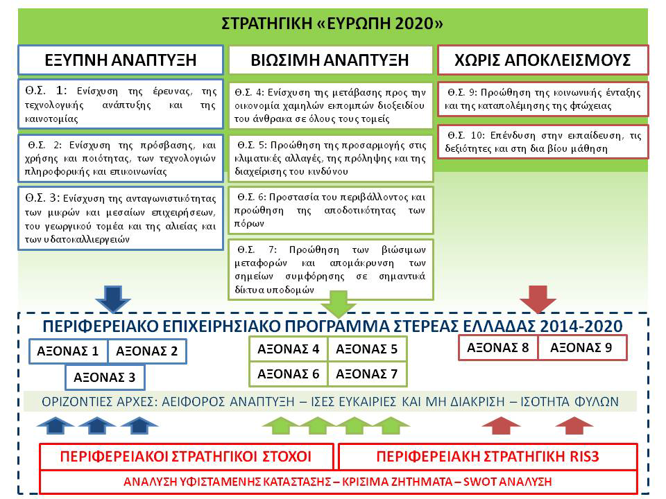 Ελλάδος περιόδου 2014-2020 Δ4.