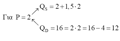 Για Έλλειµµα: Q D Q S =12 5=7 3 Να βρεθεί η νέα συνάρτηση ζήτησης, αν αυξηθεί η ζήτηση του αγαθού κατά 25%.