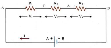 ΤΝΔΕΗ Ε ΕΙΡΑ Δύο ή περισσότερες αντιστάσεις συνδέονται σε σειρά όταν διαρρέονται από το ίδιο ρεύμα.