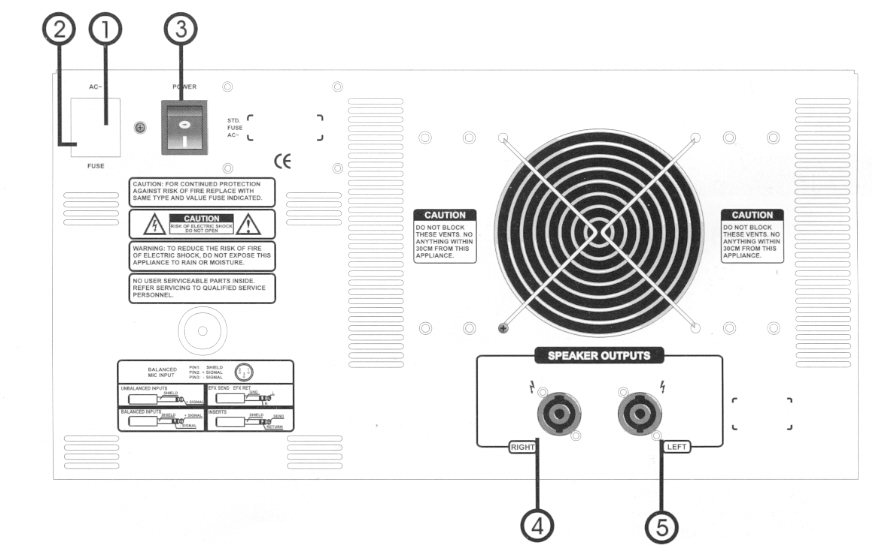 ΠΙΣΩ ΟΨΗ ΤΟΥ ΜΙΚΤΗ-ΕΝΙΣΧΥΤΗ 1. Καλώδιο τροφοδοσίας 2. Ασφαλειοθήκη 3. ιακόπτης ενεργοποίησης απενεργοποίησης (ΟΝ-ΟFF) 4. Έξοδος σύνδεσης του αριστερού ηχείου (LEFT).