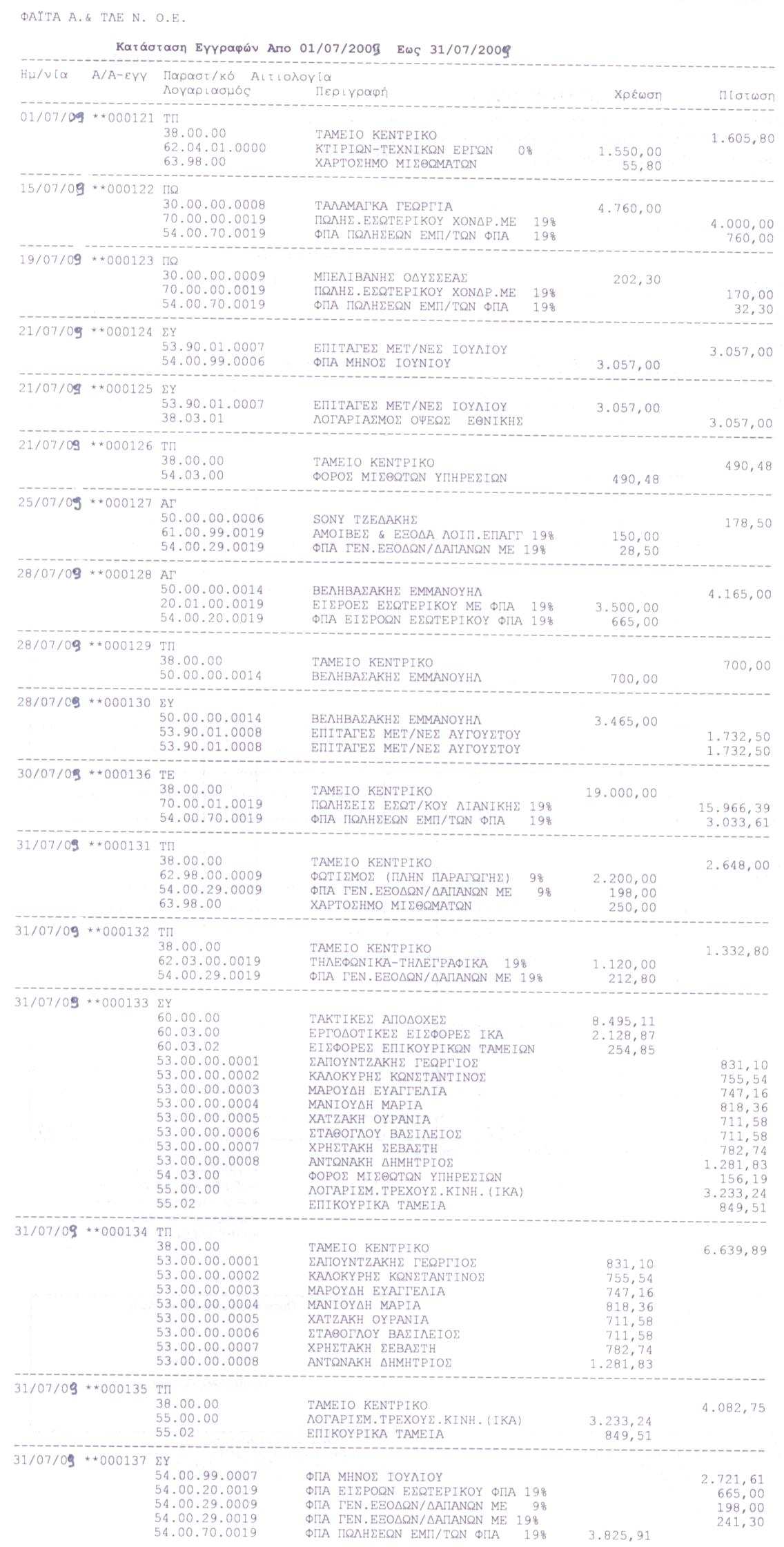 28. Εγγραφές