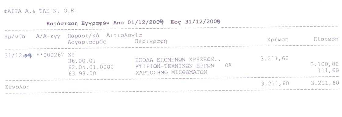 00 20% 6.00 24.00 3 14.00.00.0001 Γραφείο 1.75 20% 35 1.40 4 14.09.00.0001 Φ.Τ.Μ. SANYO ΑΡ.ΧΡ.
