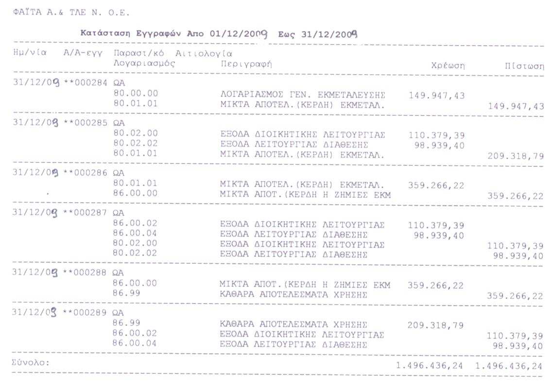52. Εγγραφές Μεταφοράς Αποτελεσµάτων στα Αποτελέσµατα Χρήσεως 53.