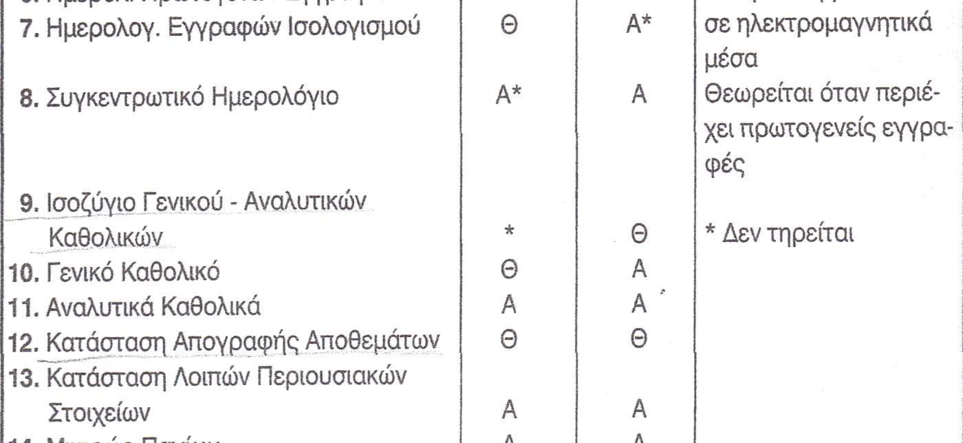 ΠΗΓΗ: ΑΝΑΛΥΣΗ ΕΡΜΗΝΕΙΑ ΚΩ