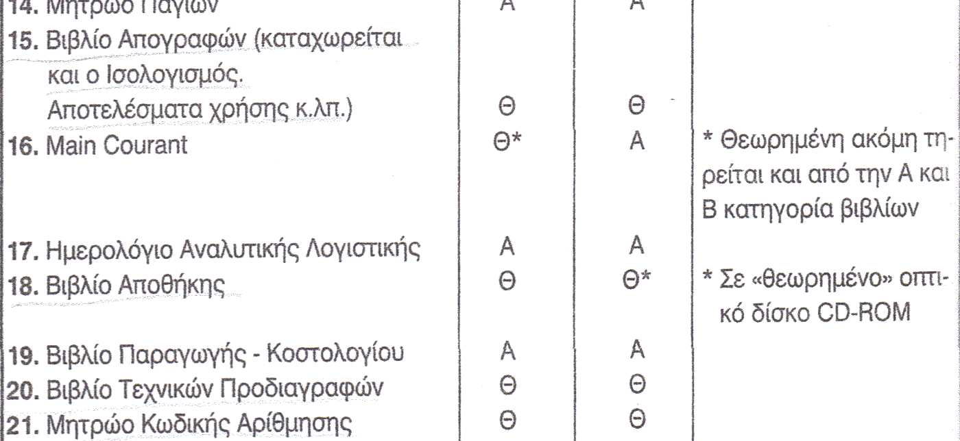 ΚΑΙ ΣΤΟΙΧΕΙΩΝ, ΗΜΗΤΡΗΣ