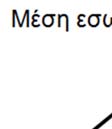 2.22 Κλιματισμός/Θέρμανση Αν υπάρχει μεγάλη