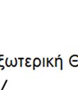 χαμηλότερη από την εσωτερική θερμοκρασία.