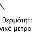 γίνεται από το εσωτερικό του κτιρίου προςς