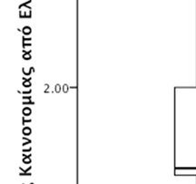 περιφέρειας (σε σχέση με το 31% σε εθνικό επίπεδο και κ το 63% στην ΕΕ των 27).