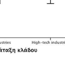 Επιχειρηματική Δομή και Απασχόληση) ), επιχειρήθηκε να αποτυπωθεί η εικόνα της έντασης Ε&Α και η