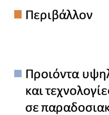 Τα έσοδα του ΔΠΘΘ από επιχειρήσεις την περίοδο 2004 2009 ανήλθαν σε 1, 25 εκατ.