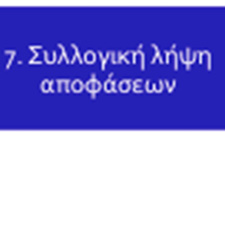 διακυβέρνησης αποτελεί ένα από τα τελευταία βήματα (8 ο ) του κύκλου, στοιχεία