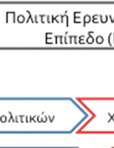 διαδικασίαςς RIS3 στην ΑΜ Θ