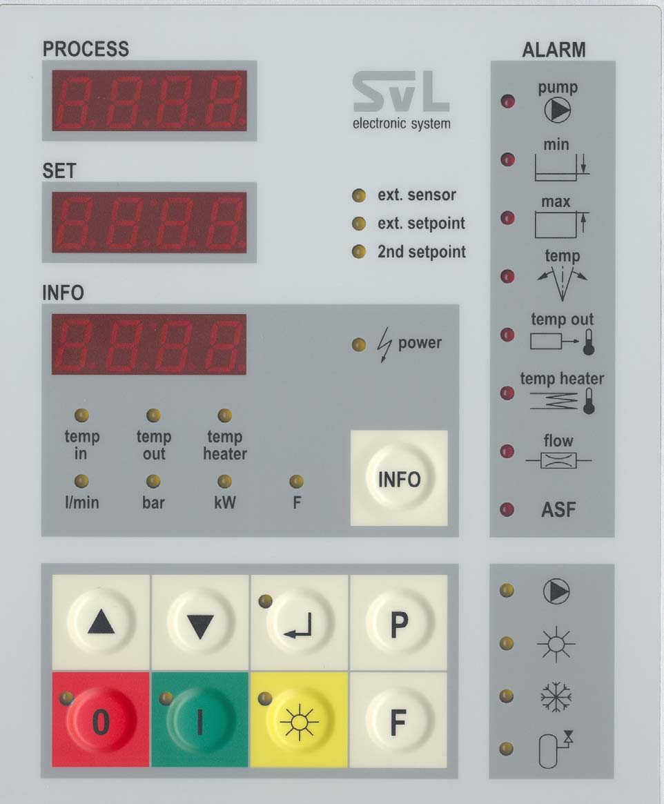 Οδηγίες χρήσης Single "SVL 1 και SVL 10"
