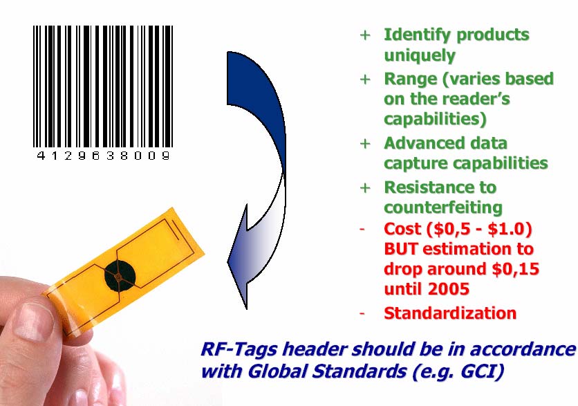 Χαρακτηριστικά τεχνολογίας RFID; + Μοναδική αναγνώριση κάθε προϊόντος + υνατότητα εισαγωγής µεγάλου όγκου πληροφορίας + Αυτόµατη µετάδοση δεδοµένων σε ERP/WMS + εν είναι