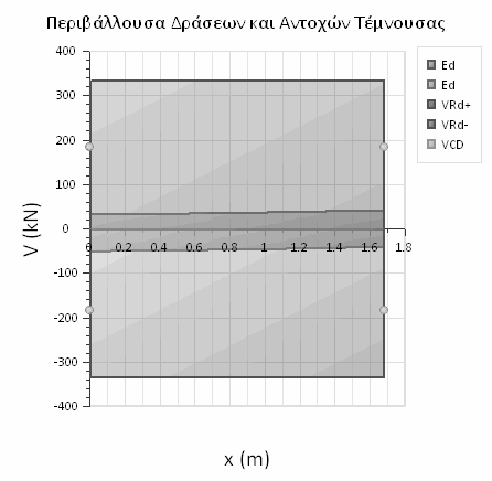 Σελίδα: 108 ΔΟΚΩΝ ΔΙΑΤΜΗΣΗ ΣΕΙΣΜΙΚΟΣ ΚΑΙ ΙΚΑΝΟΤΙΚΟΣ 0.00 1 0.74 ΟΧΙ 23.6 95.9 527.2 319.9 0.30 0.60 1 27.0 92.9 161.4 0.58 4.31 1 61.1 92.9 161.4 0.58 4.91 1 0.74 ΟΧΙ 63.9 95.9 527.2 319.9 0.30 ΔΟΚΟΣ: D17 K.