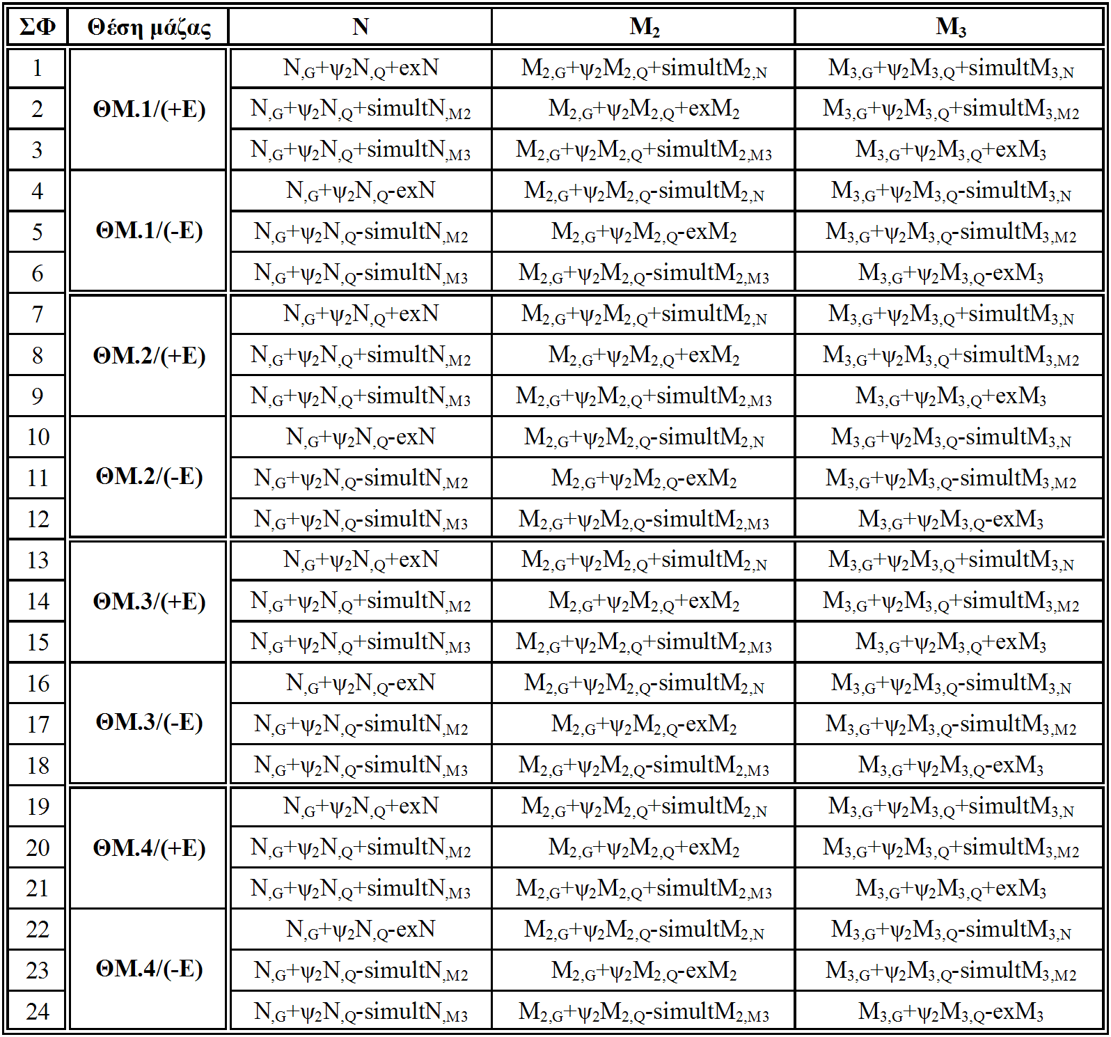 Σελίδα: 11