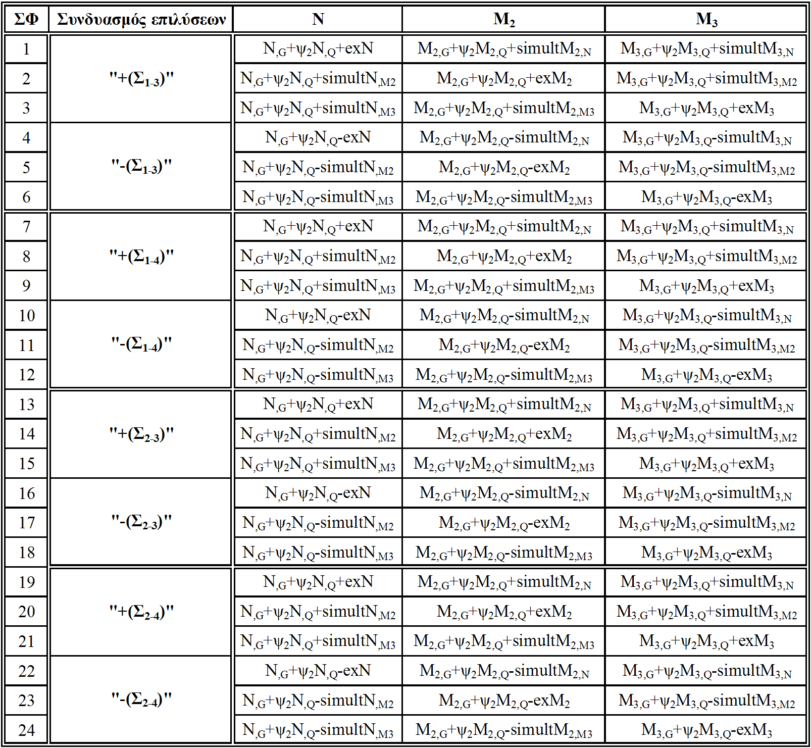 Σελίδα: 12 ΠΑΡΑΔΟΧΕΣ Πίνακας 2.