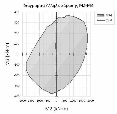 Σελίδα: 131 ΤΟΙΧΩΜΑΤΩΝ ΤΟΙΧΩΜΑΤΩΝ ΣΥΝΤΟΜΟΓΡΑΦΙΕΣ ΣΥΜΒΟΛΙΣΜΟΙ ΕΛΕΓΧΟΥ ΤΟΙΧΩΜΑΤΩΝ Κ.Α. Κ.Τ. ΔΙΑΤΟΜΗ ΔΡΟ L2, L3 Lcr ΣΕΙΣΜΙΚΗ ΔΡΑΣΗ Κατηγορία Πλαστιμότητας Θ.Μ. Δ.Ελχ. ΠΕΡ.