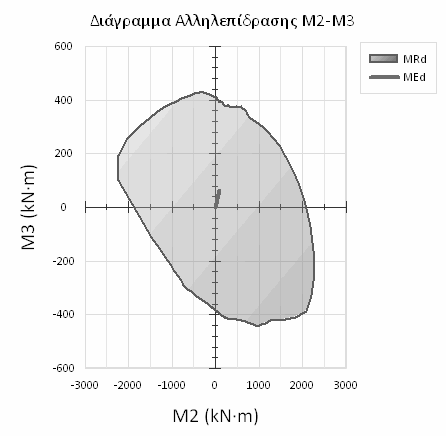 Σελίδα: 135 ΤΟΙΧΩΜΑΤΩΝ ΣΤΑΘΜΗ: 3ΟΥ ΟΡΟΦΟΥ ΤΟΙΧΩΜΑ: Y11 K.A.: K163ΟΥ ΟΡΟΦΟΥ, K.T.: K162Ο Ποιότητα Διεπιφάνειας Πόδα: μf=0.6 Λεία, Πύκνωση Συνδετήρων: 10.