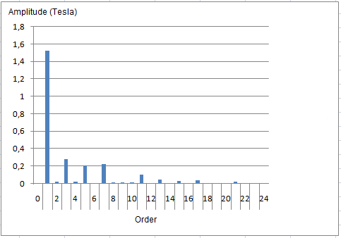 χιμα 6.