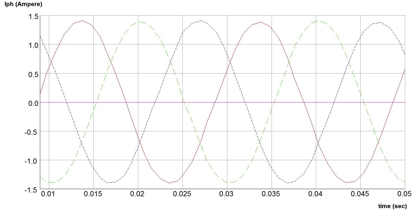 κατάςταςθ) χιμα 6.