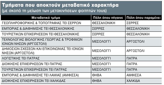 Η συνολική εκτίμηση είναι, ότι η μείωση δεν θα υπερβεί το 4%.