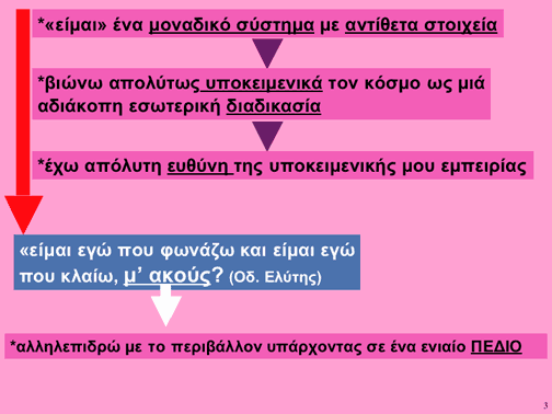 4 Και «εγώ» σηµαίνει ύλη, πνεύµα, σκέψεις, αισθήσεις, συναισθήµατα, ένα ολόκληρο µοναδικό και µεταβαλλόµενο σύστηµα στη δική του αδιάκοπη συνέχεια και εµπειρία της ζωής του, ένα σύστηµα που είναι