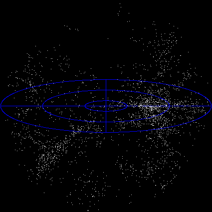 Εικόνα 2: Κινηματική απεικόνιση 2,500 γαλαξιών στο τοπικό υπερσμήνος (Image credit: www.atlasoftheuniverse.com).