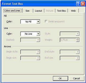 Οι µορφοποιήσεις του κειµένου πλαισίου µπορούν να γίνουν κάνοντας δεξί κλικ και επιλέγοντας Format Text Box.