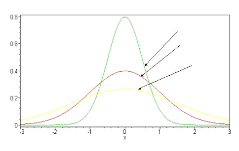 .Φουσκάκης- Περιγραφική Στατιστική 4 Ένα µέτρο που εκφράζει το βαθµό κυρτότητας µιας κατανοµής είναι ο συντελεστής κύρτωσης του Pearso ο οποίος ορίζεται από τον τύπο: α 4 (x x) = = 4 (x x) = Επειδή