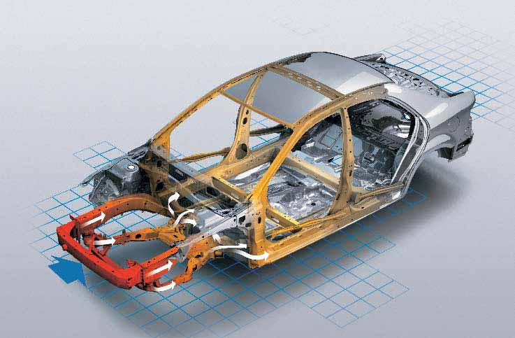 Η αυξημένη ικανότητα κρατήματος (πρόσφυσης) και χειρισμού του Mazda6 συμπληρώνεται από τα συστήματα ενεργητικής ασφάλειας.