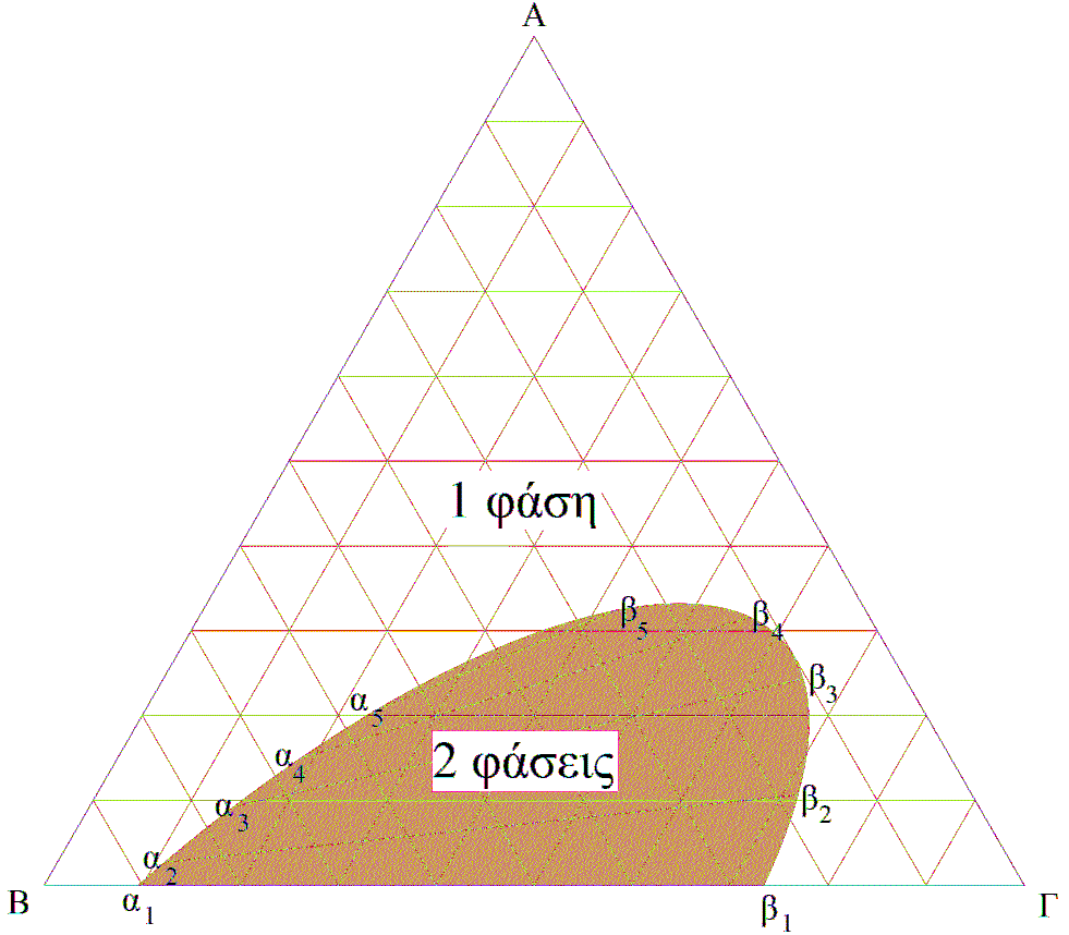 Σχήµα 3.
