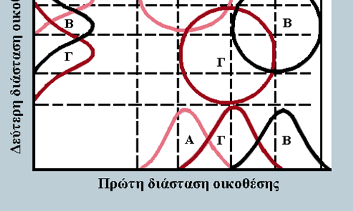 Όταν εξετάζονται αμφότερες οι οικοθέσεις (κύκλοι), το Α και το Β δεν επικαλύπτονται. Το Γ στη βαθμίδωση του πόρου 2 επικαλύπτεται εξίσου από το Β και πολύ λίγο από το Α.
