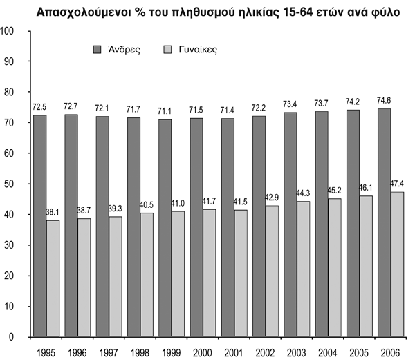 Η θέση των γυναικών