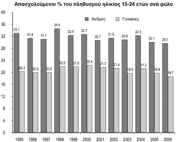 Ινστιτούτο